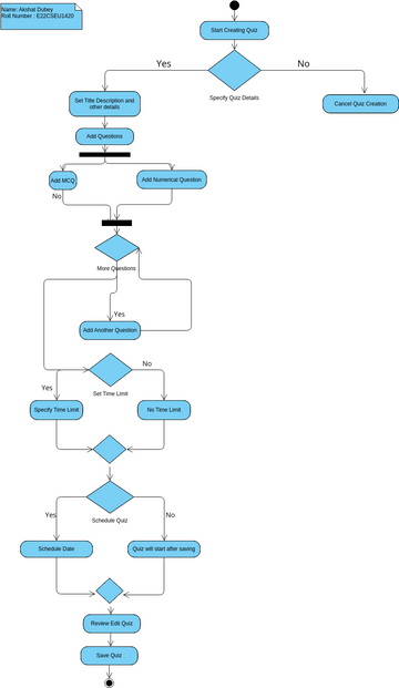 Exemplos de perguntas QUIZ  Download Scientific Diagram