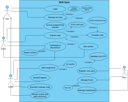 UCD | Visual Paradigm User-Contributed Diagrams / Designs